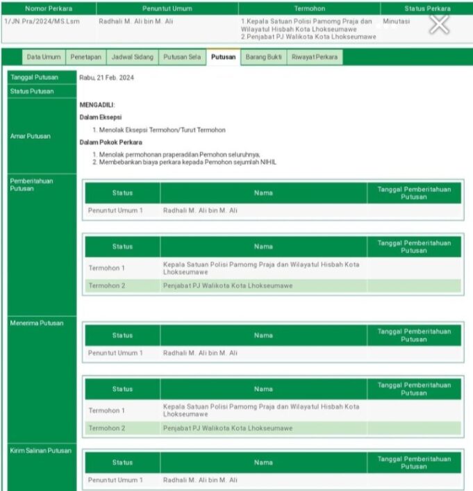 Mahkamah Syariah Lhokseumawe Tolak Praperadilan Orang Tua Muhammad Reza Fatani